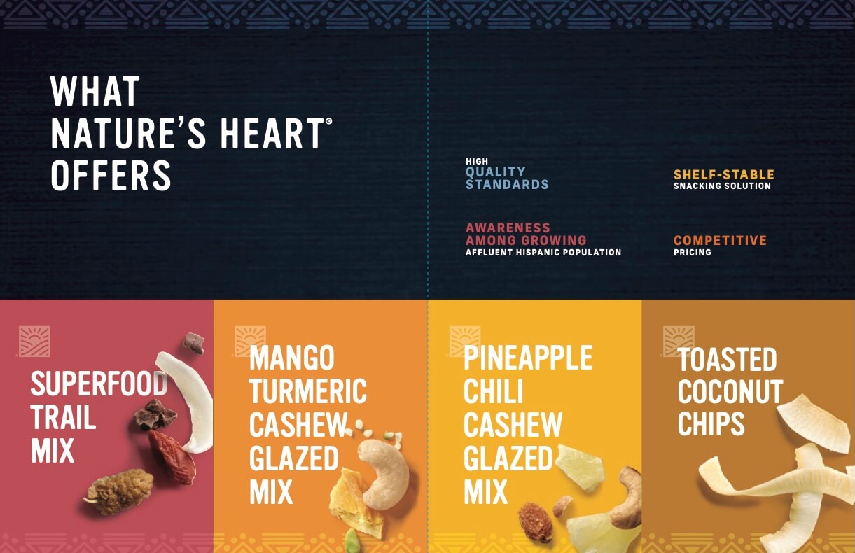 Nature’s Heart kit brochure page 3 by Adam Sykut